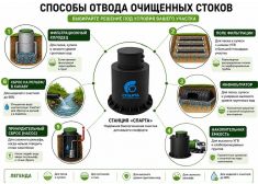 Спарта Лето 1,9 куб.м