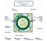Гринлос Аква 5 Миди - фото 5