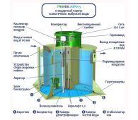 Гринлос Аэро 15 - фото 2